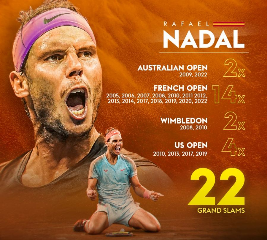 Nadal ket thuc su nghiep voi 22 Grand Slam. Anh: Sky Sports 