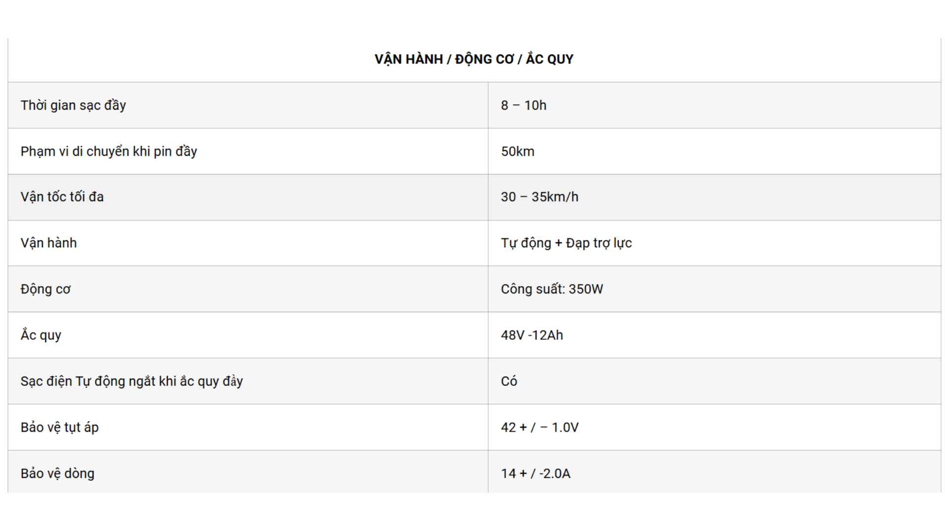 Mot vai thong so xe dap dien Nijia 12A. Nguon: Nijia 