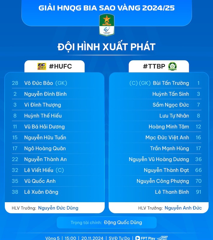 Doi hinh xuat phat cua hai doi. Anh: VPF