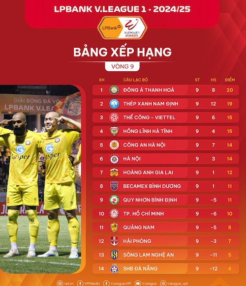 Bang xep hang V.League 2024-2025 sau vong 9. Anh: VPF