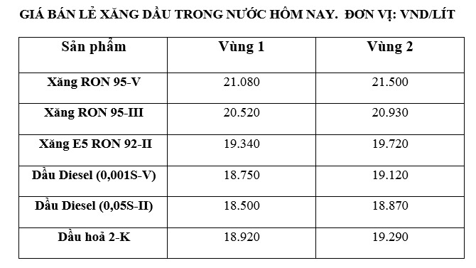 Gia xang dau trong nuoc ngay 22.11 theo bang gia cong bo cua Petrolimex.