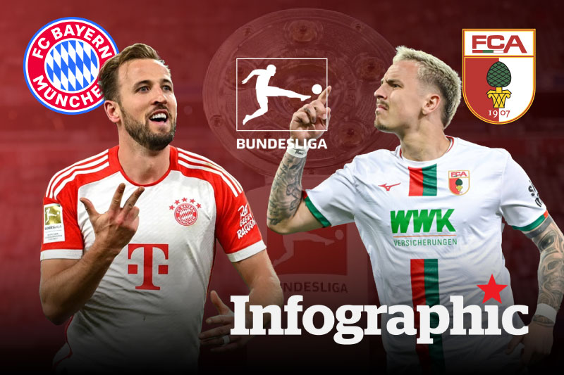 Dự đoán kết quả Bayern Munich vs FC Augsburg Bundesliga 2024/2025
