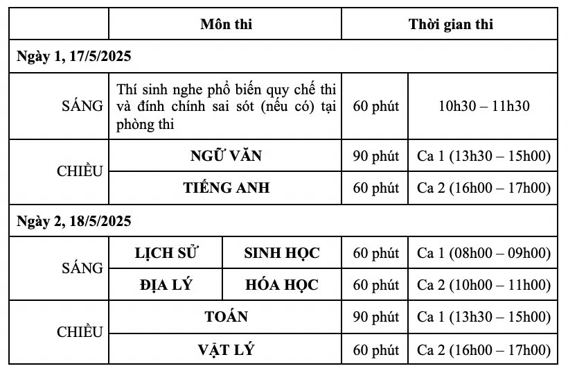 Lich thi danh gia nang luc Truong Dai hoc Su pham Ha Noi nam 2025. Anh: Van Trang