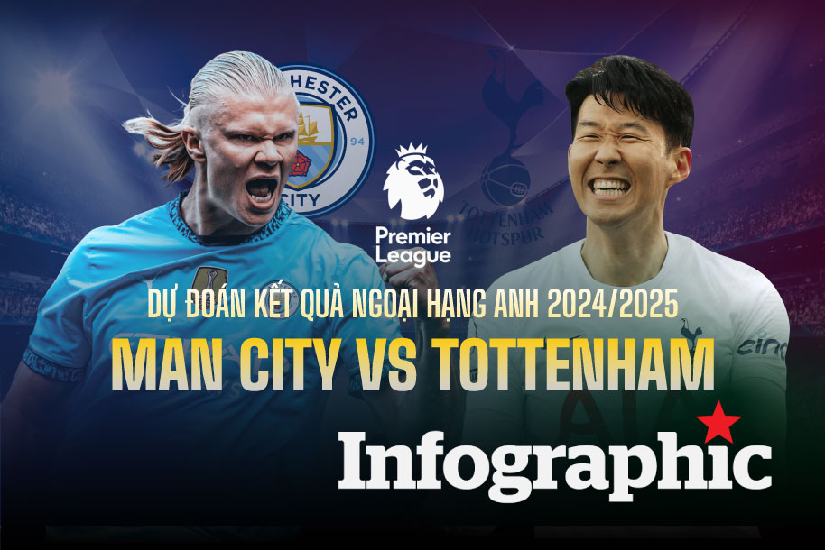 Dự đoán kết quả Man City vs Tottenham Ngoại hạng Anh 2024/2025