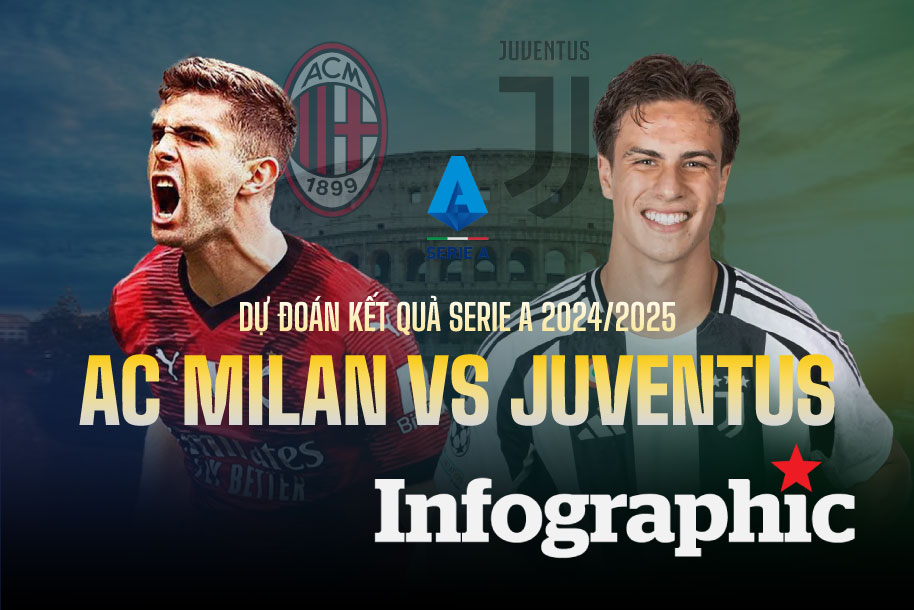 Dự đoán kết quả AC Milan vs Juventus Serie A 2024/2025