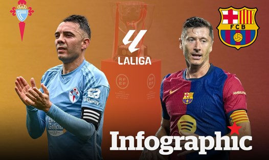 Dự đoán kết quả Celta de Vigo vs Barcelona La Liga 2024/2025