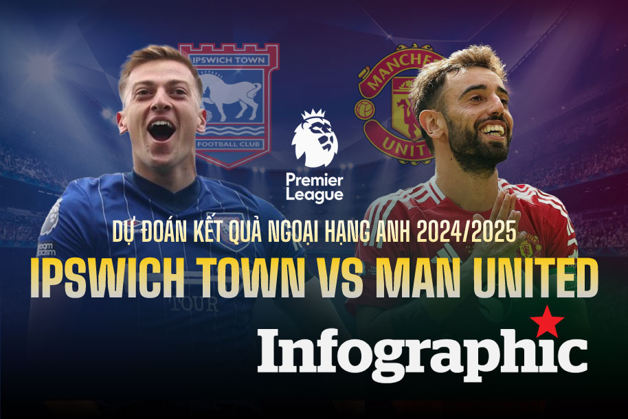 Dự đoán kết quả Ipswich Town vs Man United Ngoại hạng Anh 2024/2025
