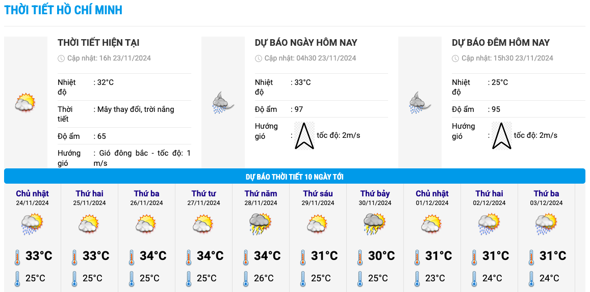 Bieu do nhiet trong 10 ngay toi o TP HCM cap nhat vao 16h chieu 23.11. Anh: Trung tam Du bao Khi tuong Thuy van Quoc gia  