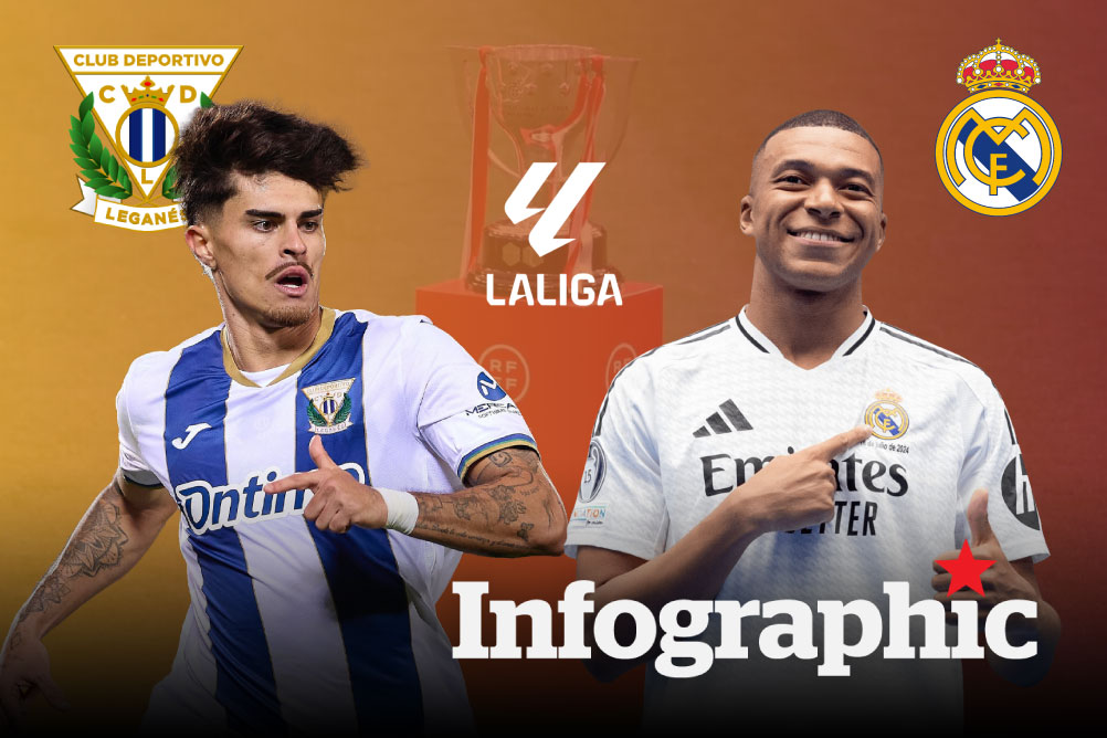 Dự đoán kết quả CD Leganes vs Real Madrid La Liga 2024/2025