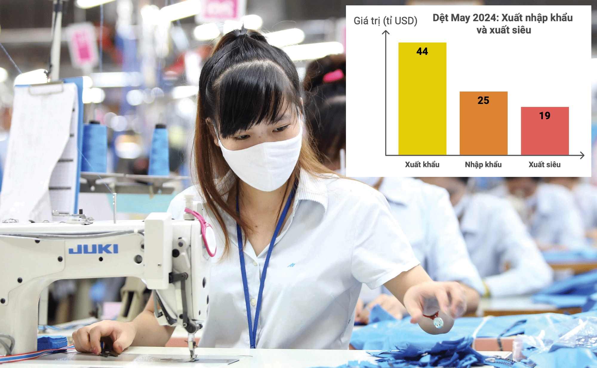 In 2024, Vietnam's textile and garment industry is showing many positive signs. Graphics: TKTS