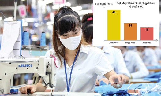 Năm 2024 Dệt may Việt Nam đang có nhiều khởi sắc. Đồ họa: TKTS