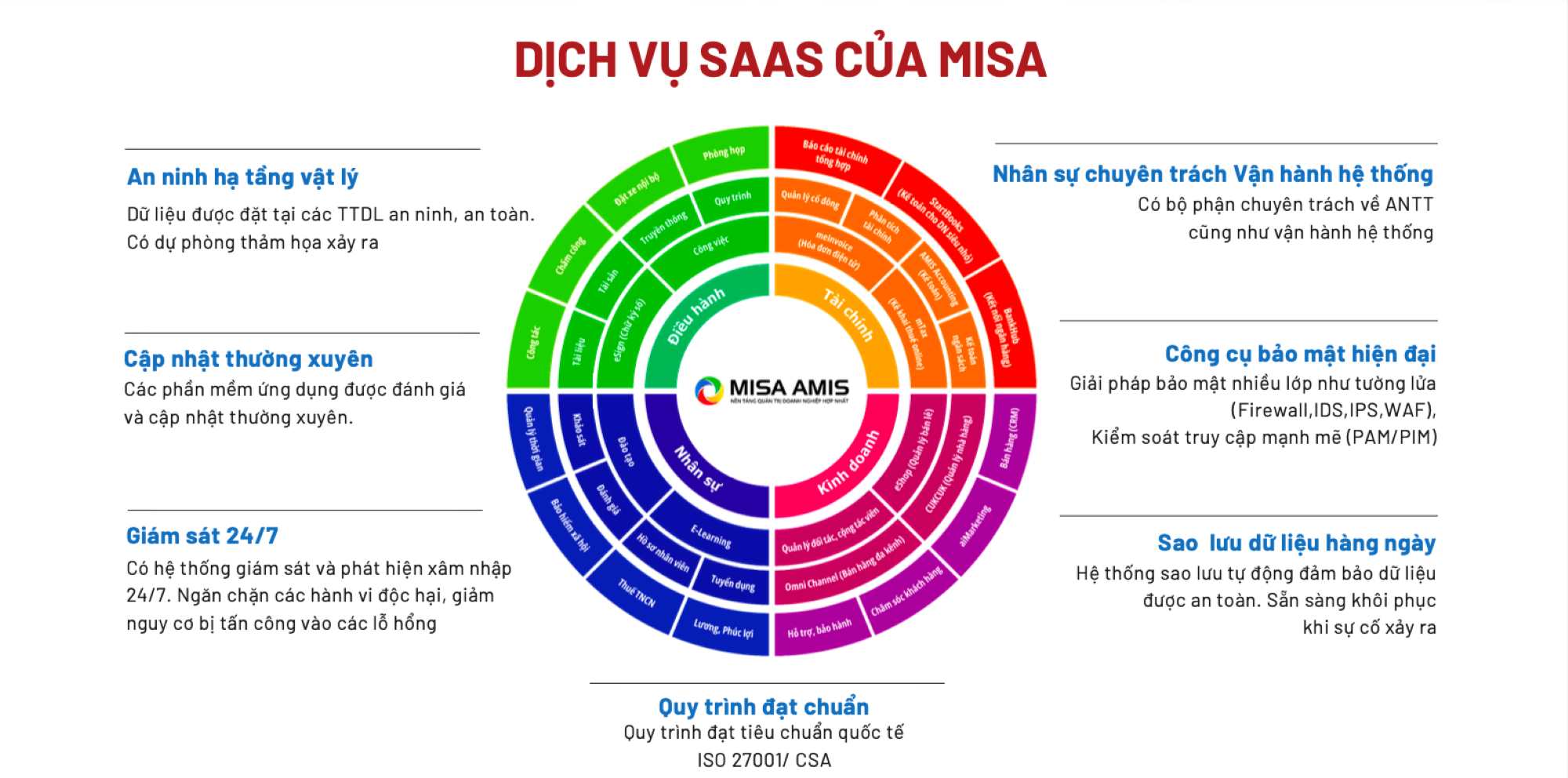 Misa's SaaS service. Photo: Quang Hoang