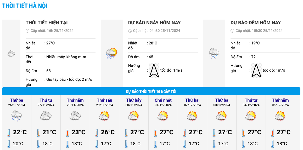 Bieu do nhiet trong 10 ngay toi o Ha Noi cap nhat vao 16h chieu 25.11. Anh: Trung tam Du bao Khi tuong Thuy van Quoc gia