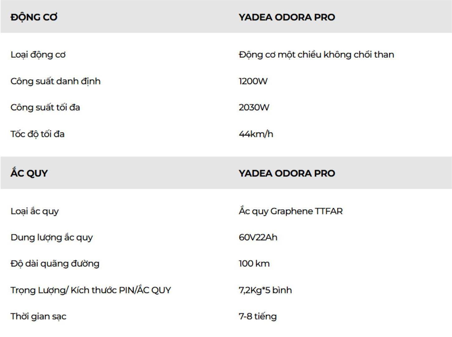 Mot vai thong so xe may dien Yadea Odora Pro. Nguon: Yadea 