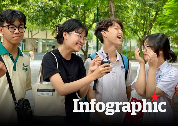 Cập nhật lịch nghỉ Tết Nguyên đán 2025 các trường đại học