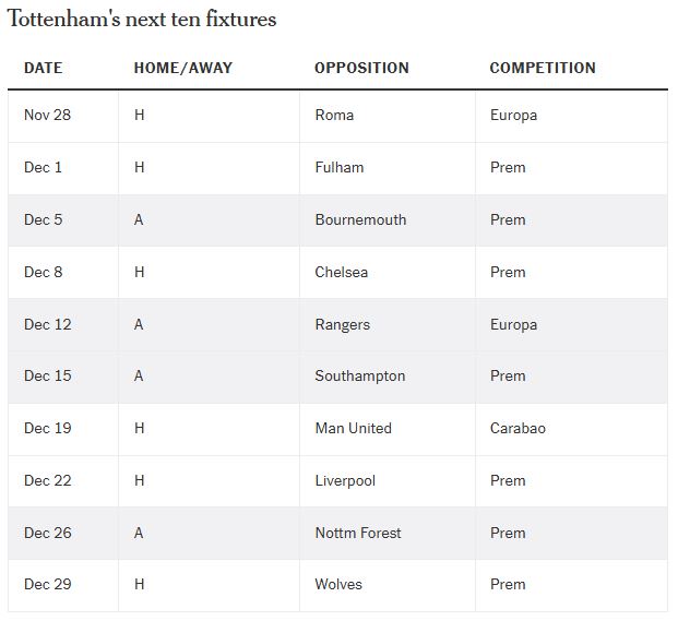 Lich thi dau 10 tran tiep theo cua Tottenham. Anh: The Athletic