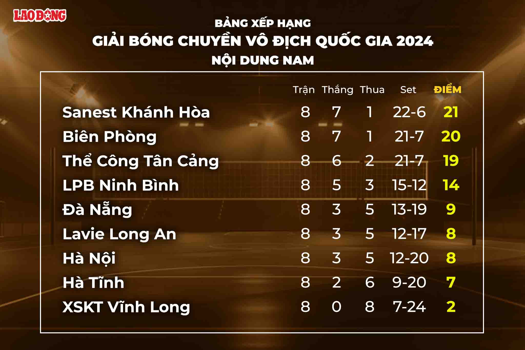 Bang xep hang giai bong chuyen VDQG noi dung nam. Do hoa: Chi Tran