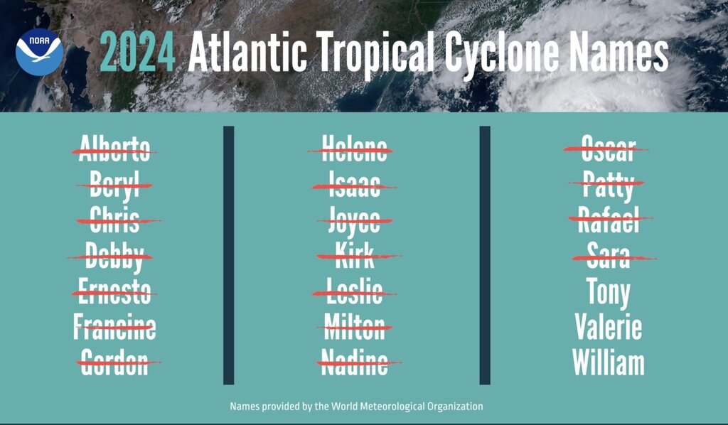 Danh sach ten bao cua mua bao Dai Tay Duong 2024, trong do gach do la ten bao da su dung. Anh: NOAA