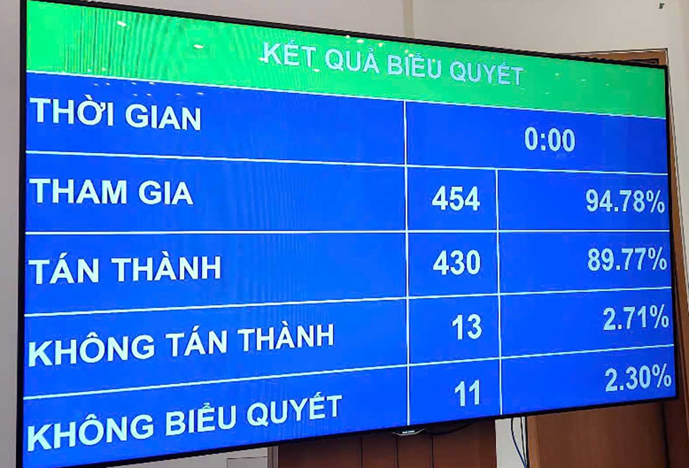 Quoc hoi quyet chi hon 122.000 ti dong de phat trien van hoa trong giai doan 2025-2030. Anh: Cao Nguyen. 