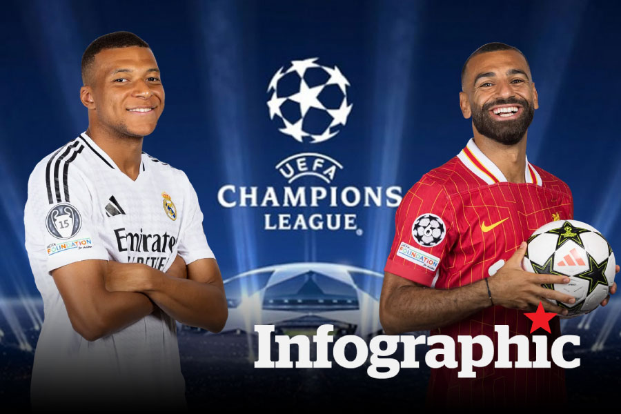 Lịch thi đấu Cup C1 đêm nay: Liverpool đối đầu Real Madrid
