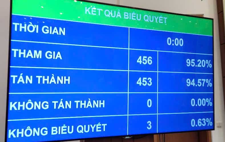 Da so dai bieu thong nhat thong qua Nghi quyet ve chu truong dau tu Chuong trinh muc tieu quoc gia phong, chong ma tuy den nam 2030. Anh: Cao Nguyen.