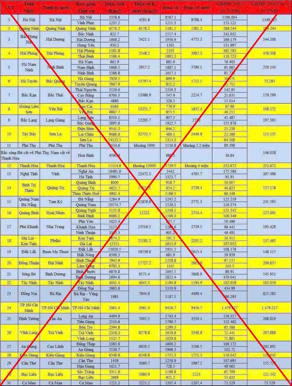 Information about merging provinces and cities spreading on social media is fake news. Photo: Huong Nha