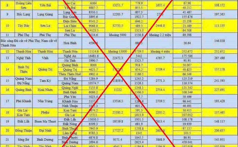 Information about merging provinces and cities spreading on social media is fake news. Photo: Huong Nha