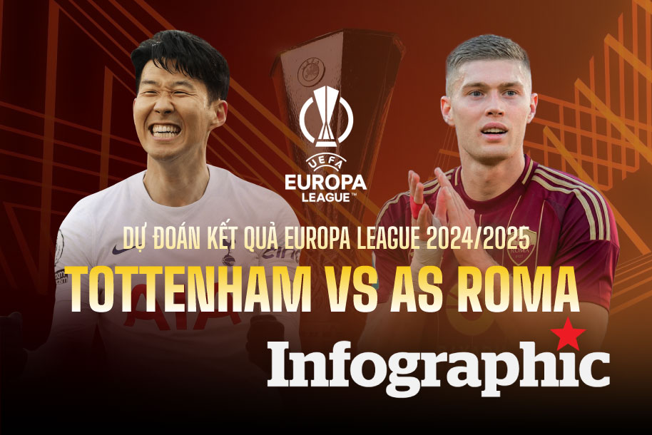 Dự đoán kết quả Tottenham vs AS Roma UEFA Europa League 2024/2025