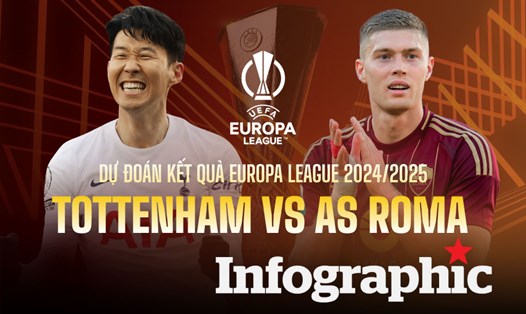 Dự đoán kết quả Tottenham vs AS Roma UEFA Europa League 2024/2025