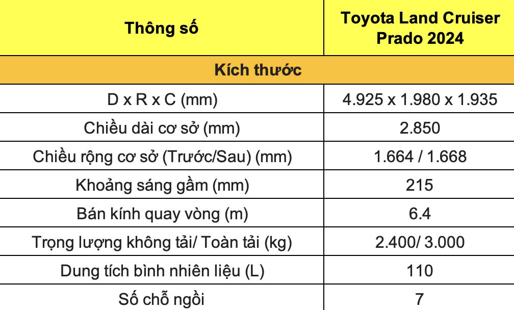 Thong so ky thuat xe Toyota Land Cruiser Prado 2024: Kich thuoc. Do hoa: Dinh Dinh