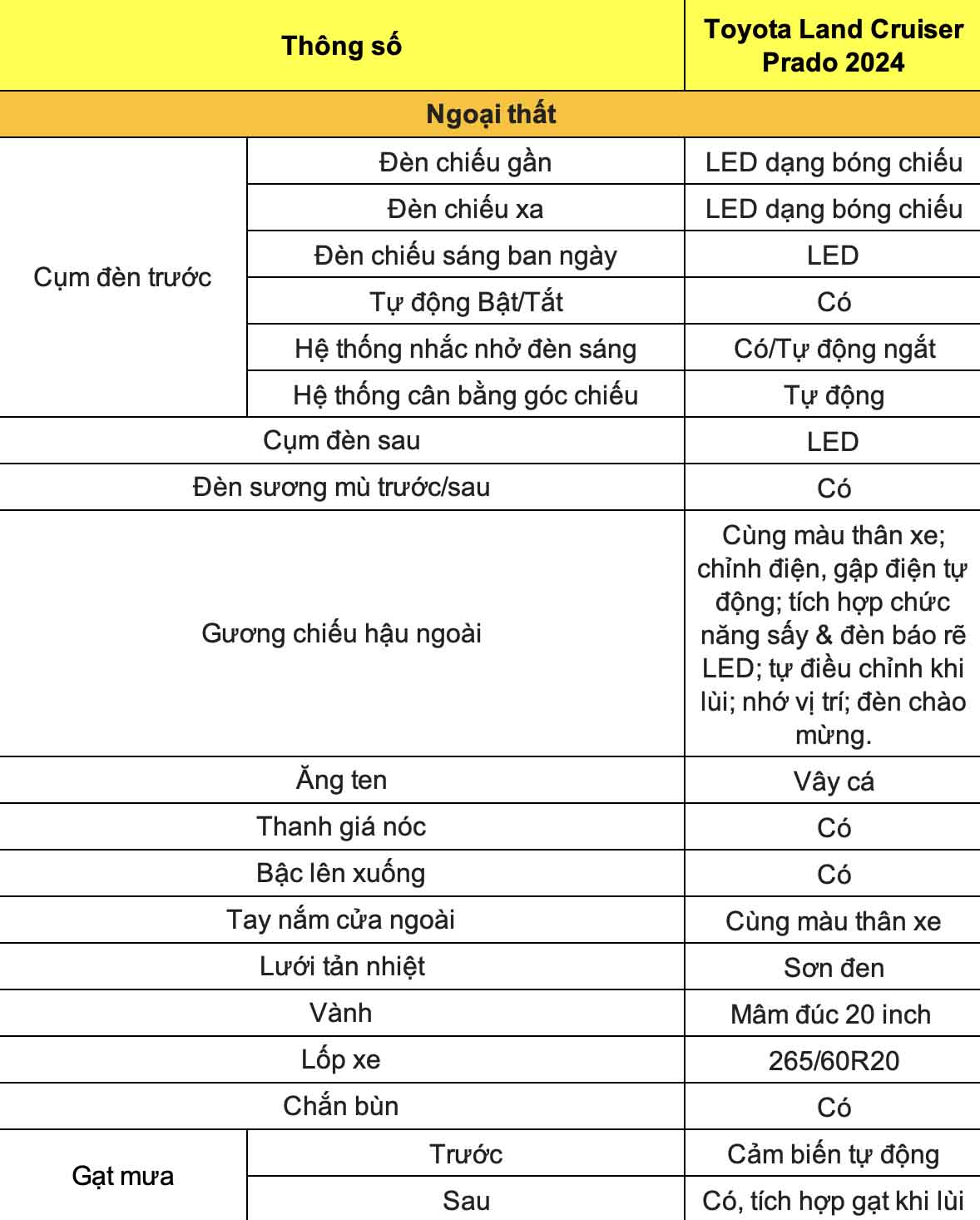 Thong so ky thuat xe Toyota Land Cruiser Prado 2024: Ngoai that. Do hoa: Dinh Dinh