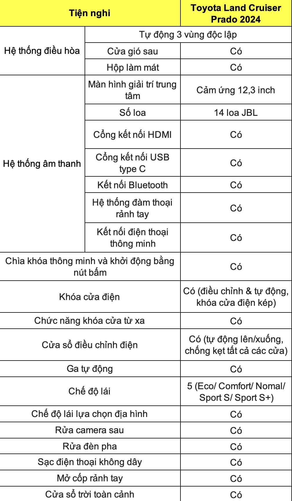 Thong so ky thuat xe Toyota Land Cruiser Prado 2024: Noi that - Tien nghi. Do hoa: Dinh Dinh