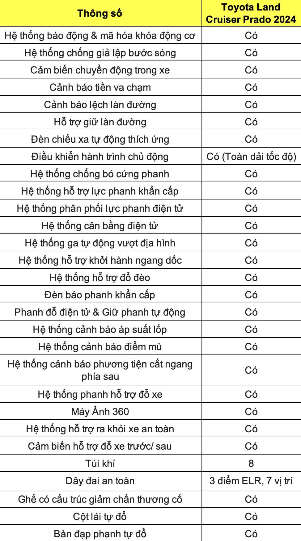 Thong so ky thuat xe Toyota Land Cruiser Prado 2024: An toan. Do hoa: Dinh Dinh