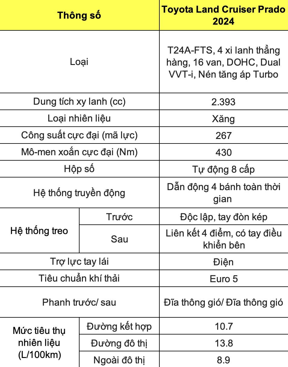 Thong so ky thuat xe Toyota Land Cruiser Prado 2024: Dong co. Do hoa: Dinh Dinh