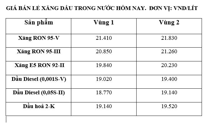 Gia xang dau trong nuoc ngay 29.11 theo bang gia cong bo cua Petrolimex.