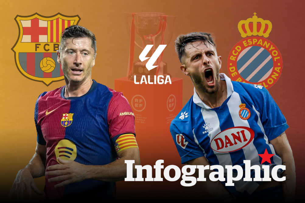 Dự đoán kết quả Barcelona vs Espanyol La Liga 2024/2025