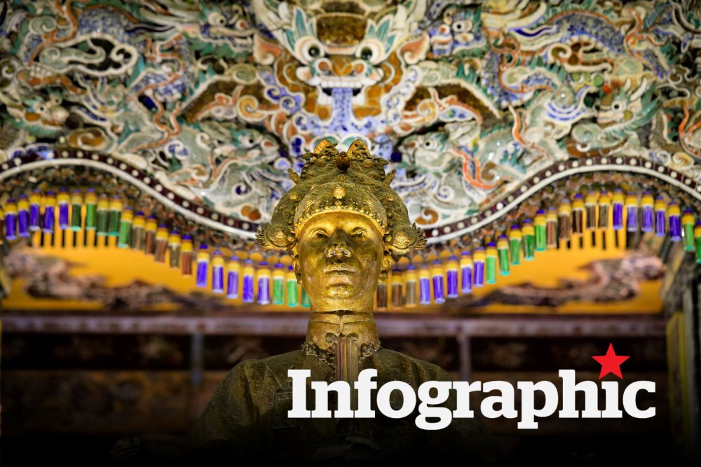 Tombs of the Nguyen Dynasty kings in Hue.