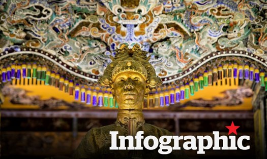 Lăng tẩm của các vị vua triều Nguyễn ở Huế.