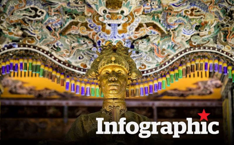 Tombs of the Nguyen Dynasty kings in Hue.