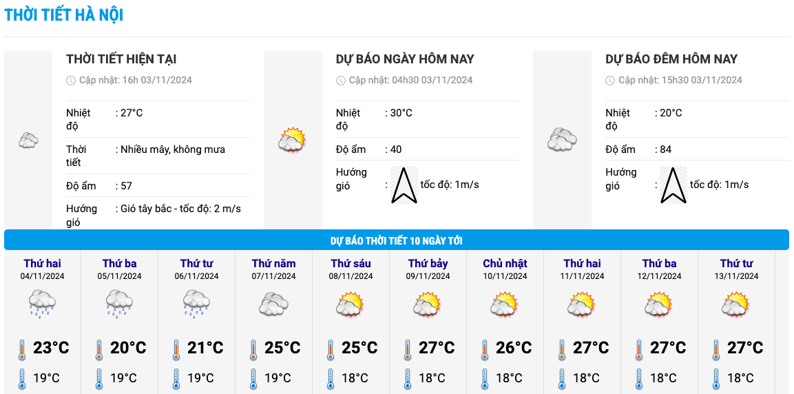 Bieu do nhiet trong 10 ngay toi o Ha Noi cap nhat vao toi 3.11. Anh: Trung tam Du bao Khi tuong Thuy van Quoc gia