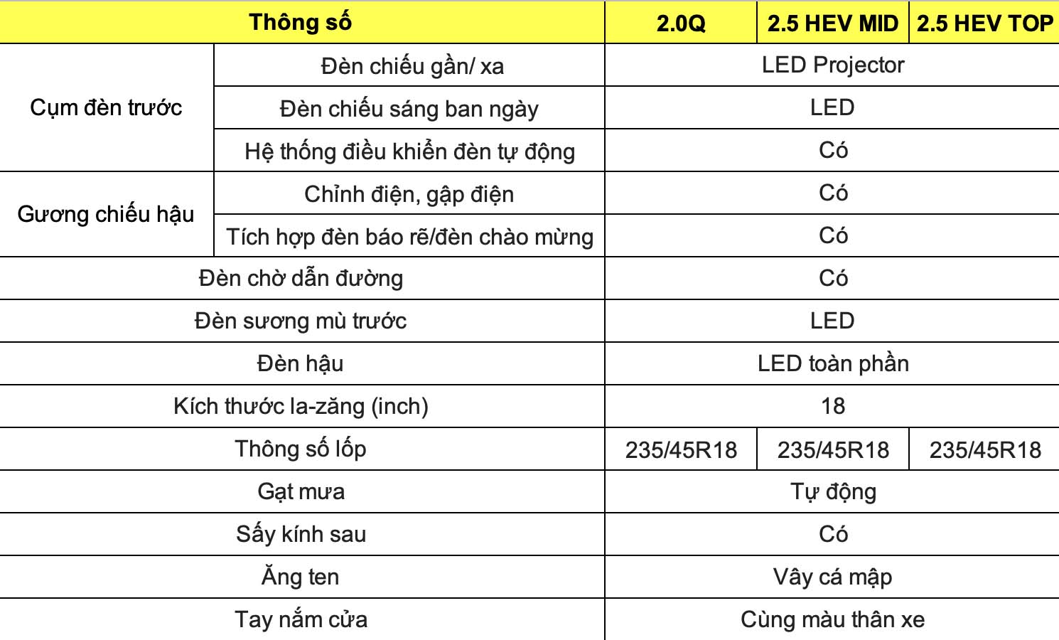 Thong so ky thuat Toyota Camry 2025: Ngoai that. Do hoa: Dinh Dinh