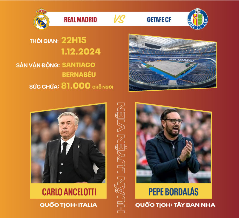 Dự đoán kết quả Real Madrid vs Getafe CF La Liga 2024/2025