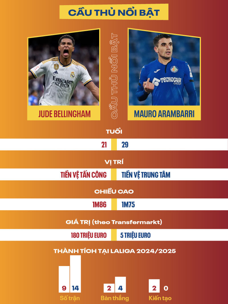 Dự đoán kết quả Real Madrid vs Getafe CF La Liga 2024/2025