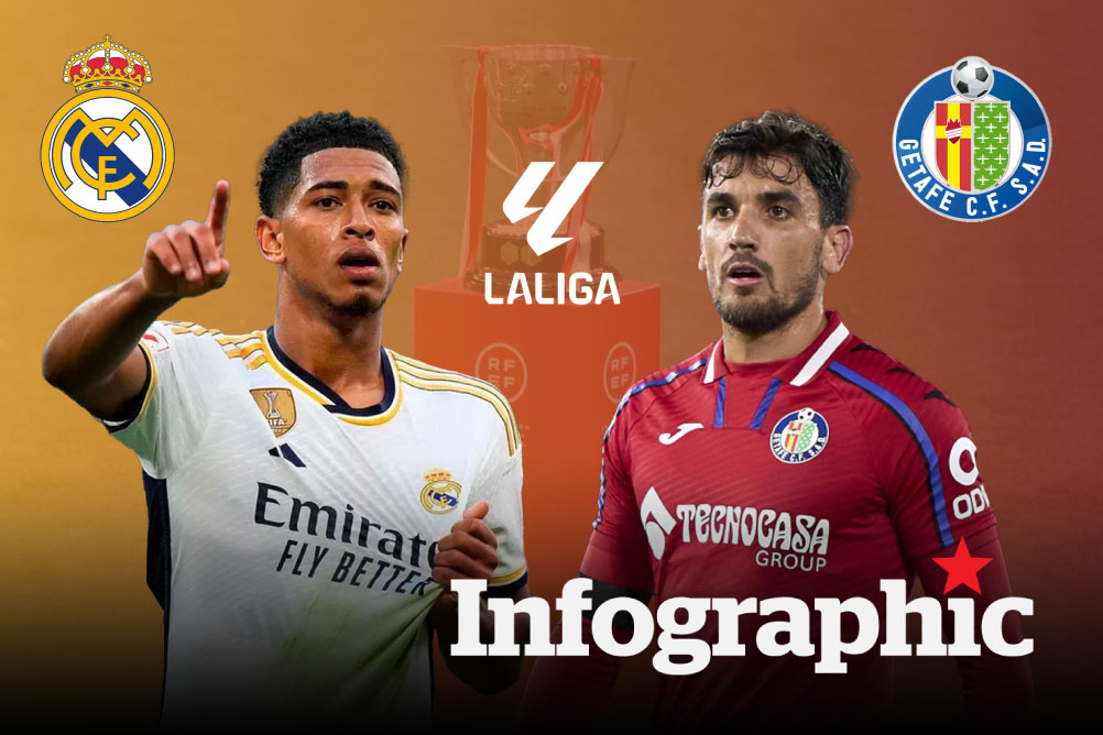 Dự đoán kết quả Real Madrid vs Getafe CF La Liga 2024/2025