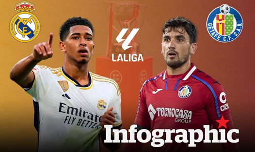 Dự đoán kết quả Real Madrid vs Getafe CF La Liga 2024/2025