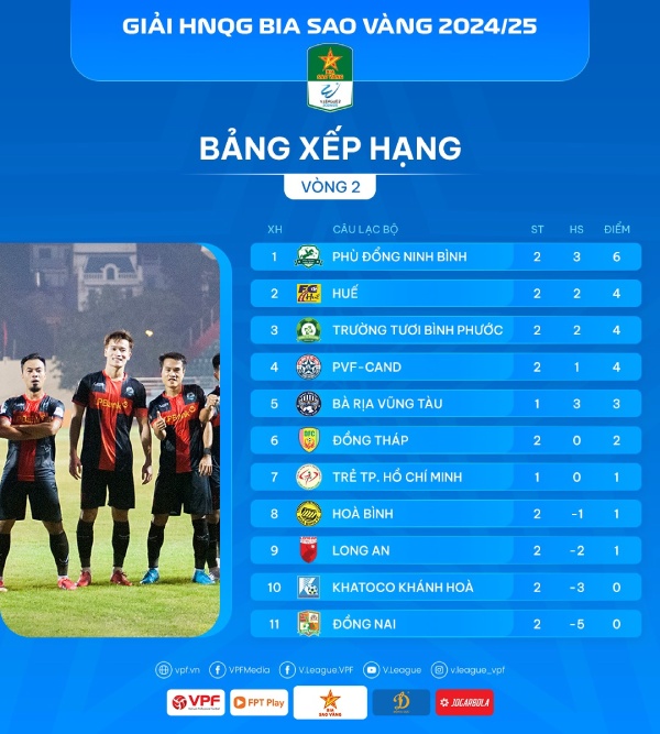 Bang xep hang hang Nhat Quoc 2024-2025 sau vong 2. Anh: VPF