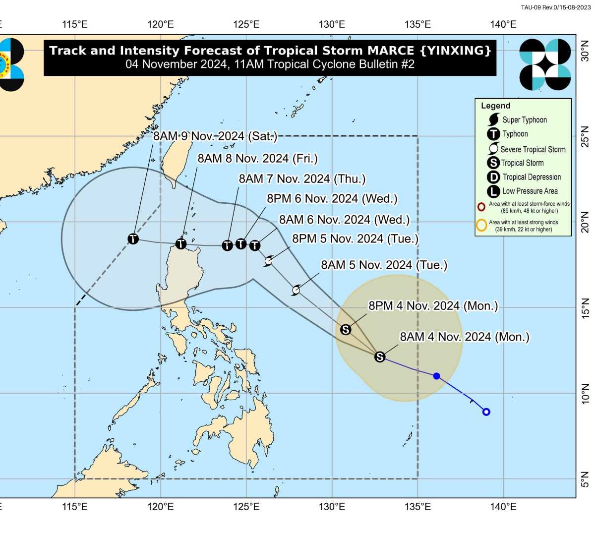 Du bao duong di cua bao Yinxing (Marce). Anh: PAGASA