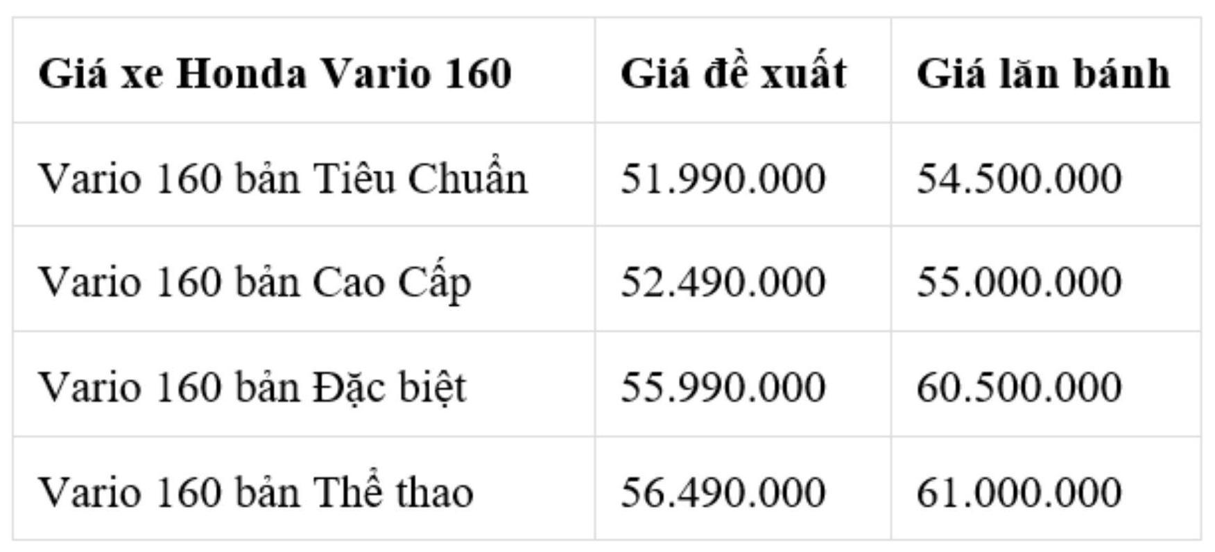 Gia tham khao xe may Honda Vario 160 thang 11 