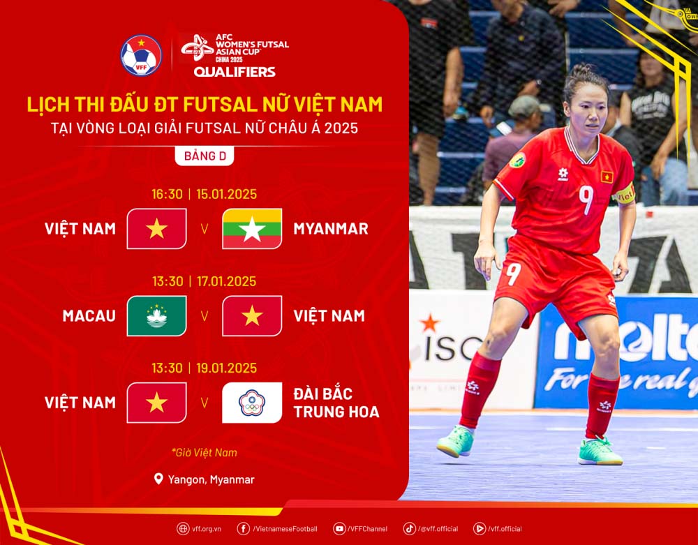 Lich thi dau cua doi tuyen futsal nu Viet Nam tai vong loai giai chau A. Anh: VFF