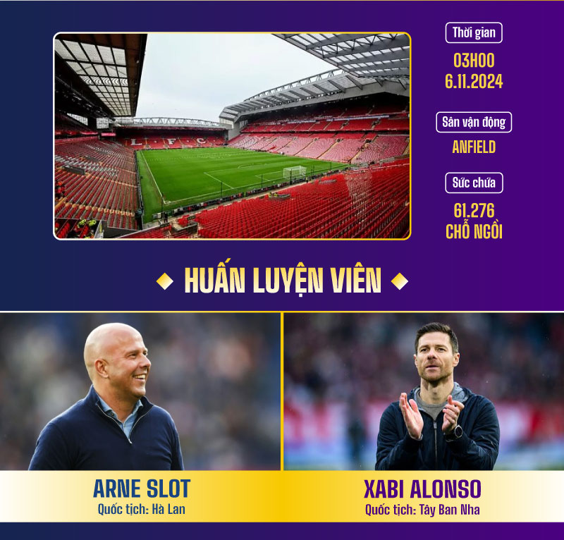 Dự đoán kết quả Liverpool vs Leverkusen Champions League 2024/2025